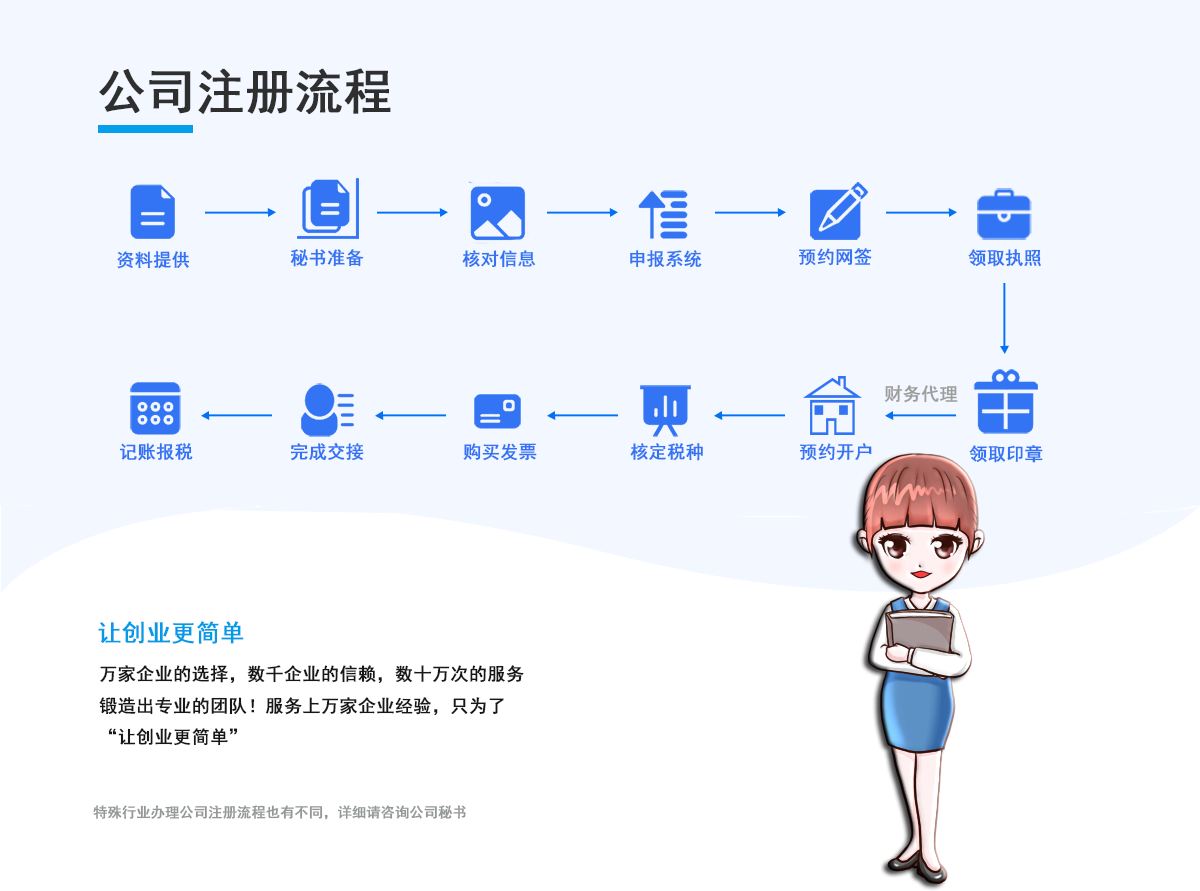 注册股份公司流程