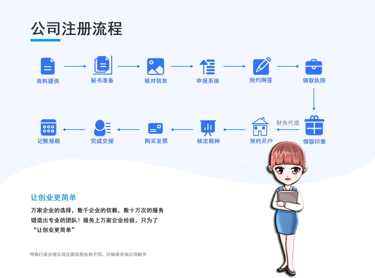 注册贸易公司流程