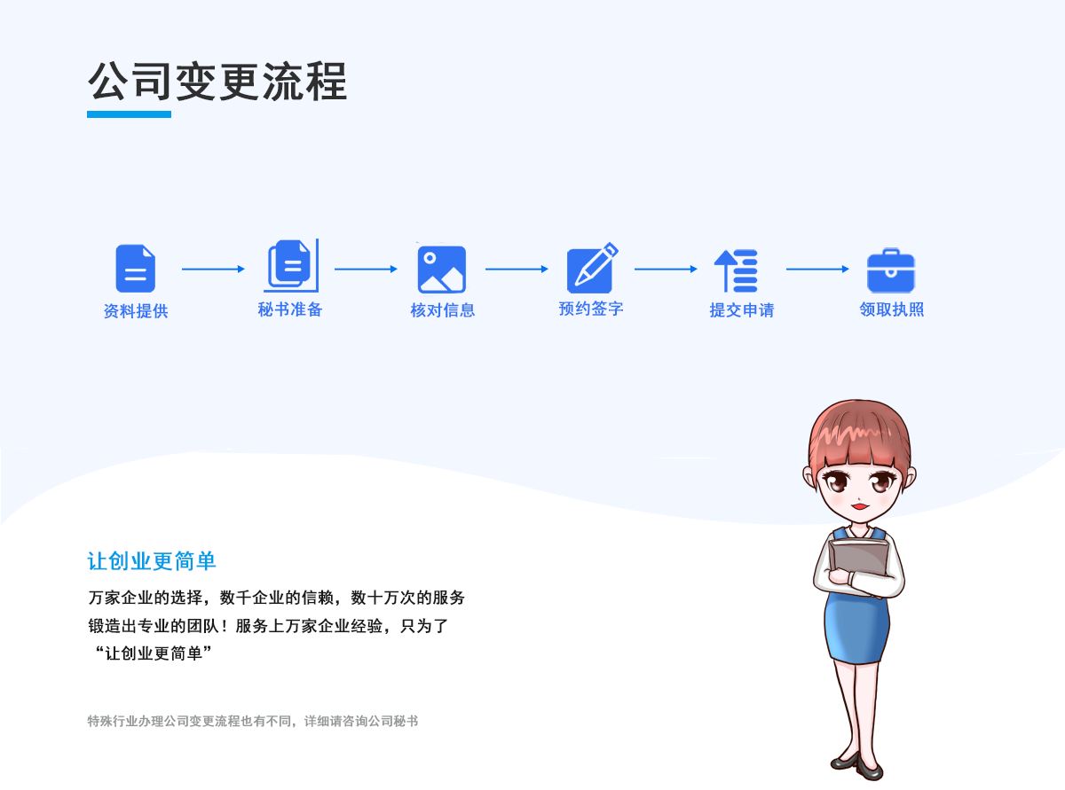 公司名称变更流程