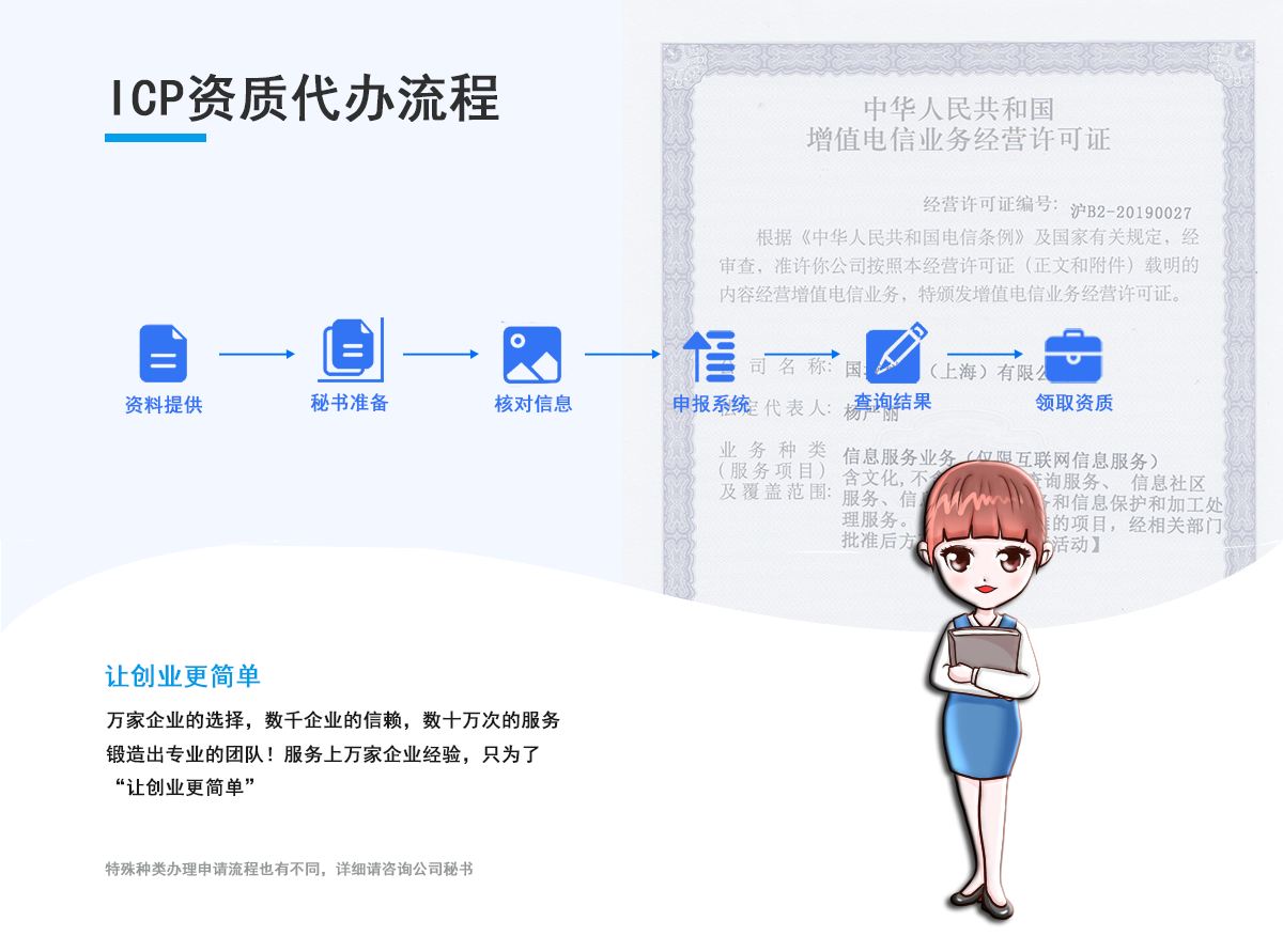 ICP资质代办（仅限互联网）流程