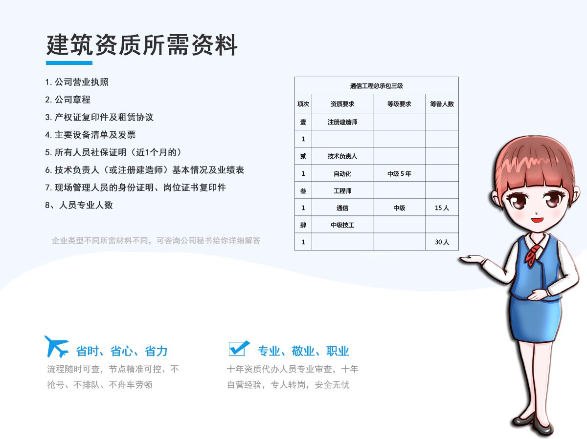通信工程总承包三级资质代办所需资料