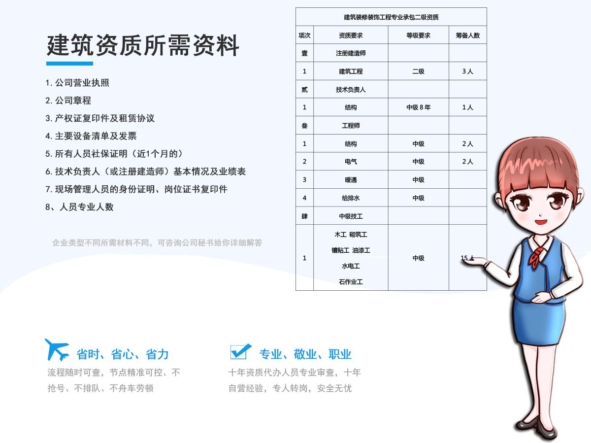 建筑装饰装修二级资质代办所需资料