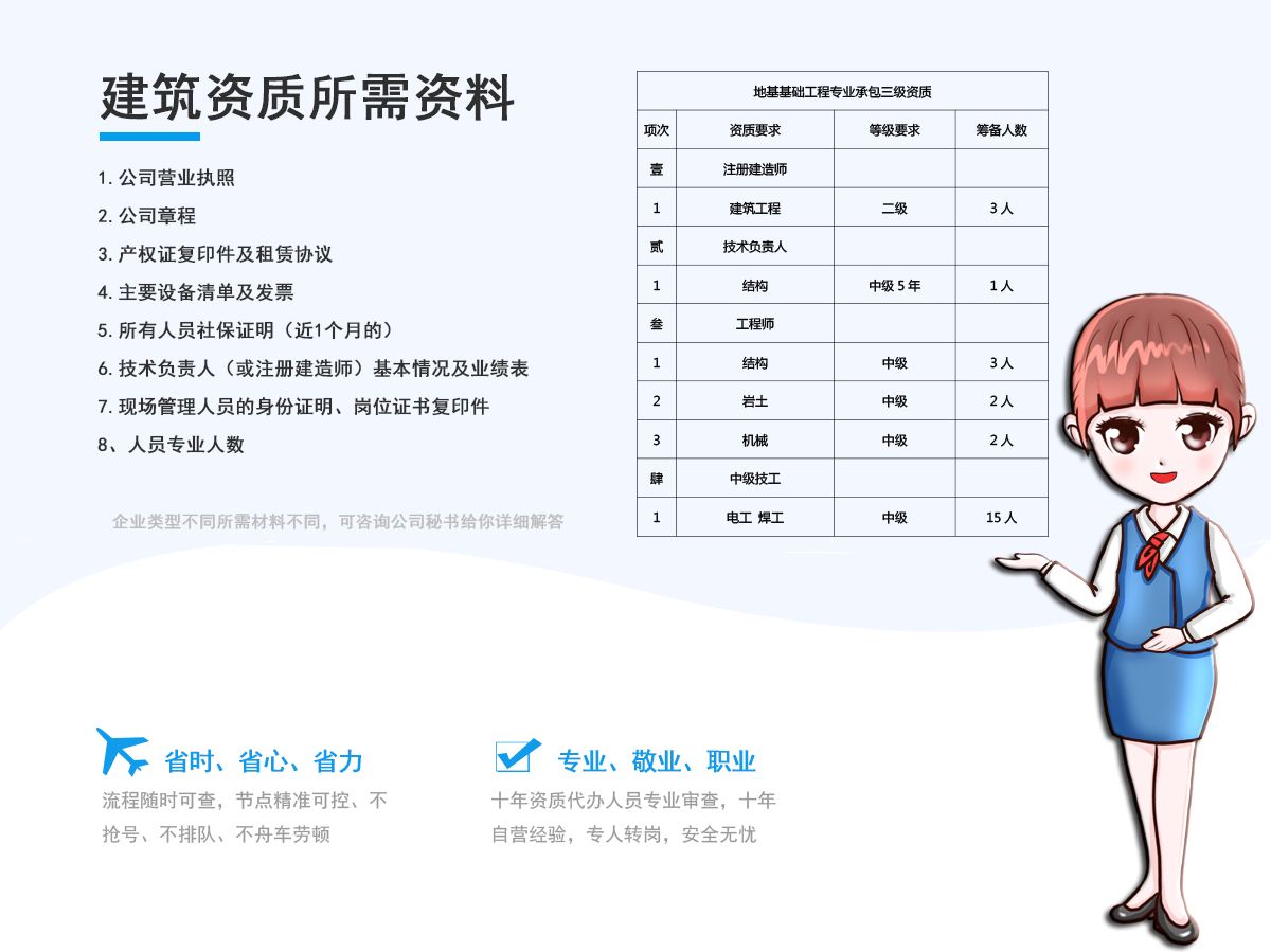 地基基础工程专业承包三级资质代办所需资料