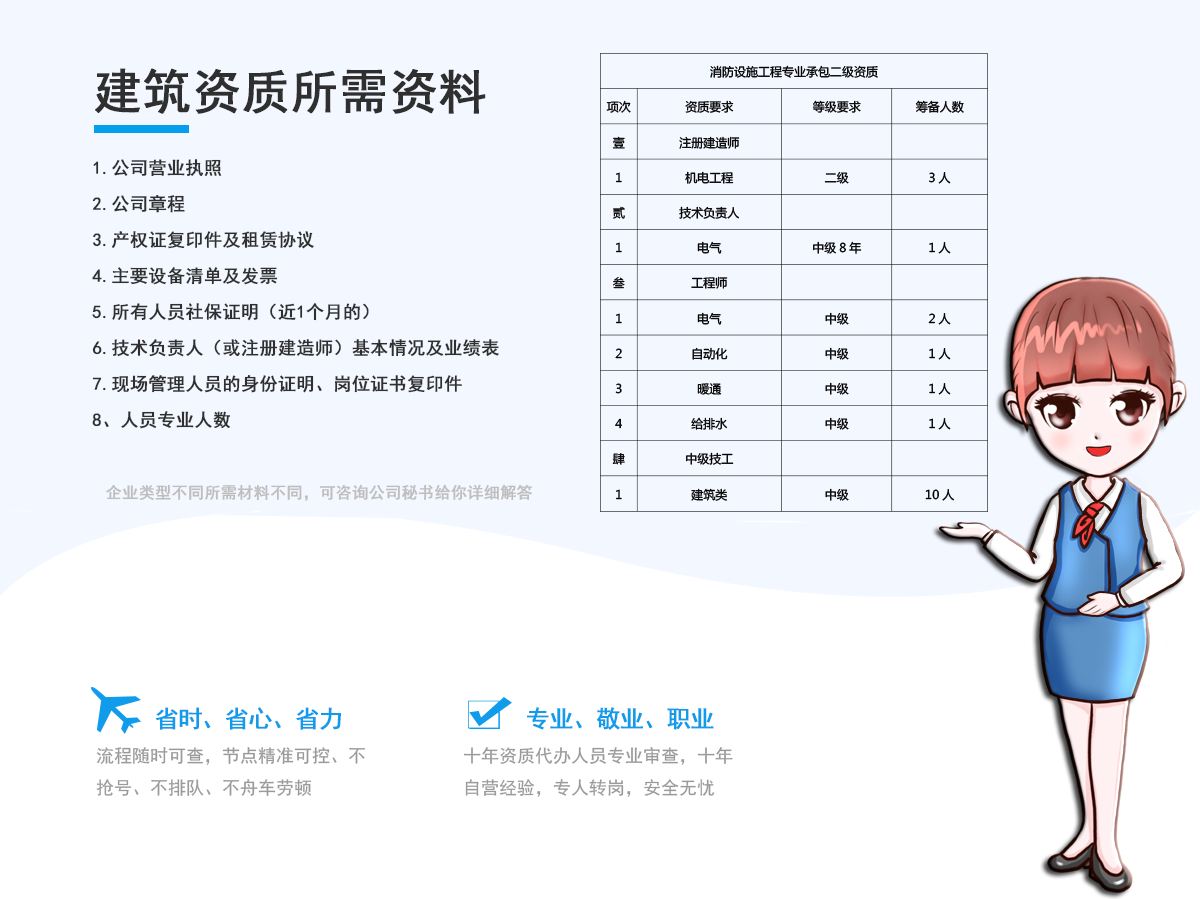 消防设施工程专业承包二级资质代办所需资料