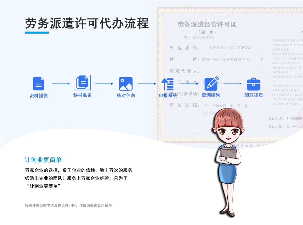 劳务派遣公司注册及许可证代办流程