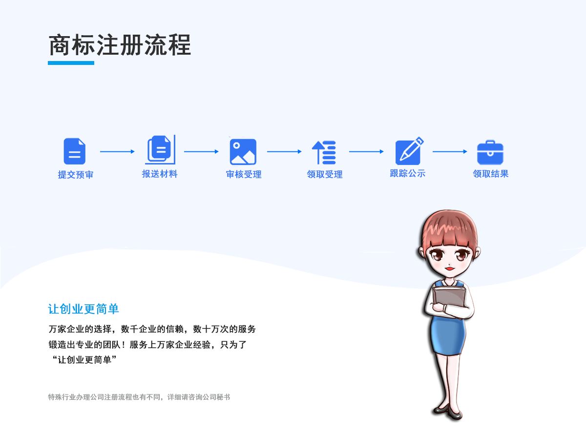 英国商标注册流程